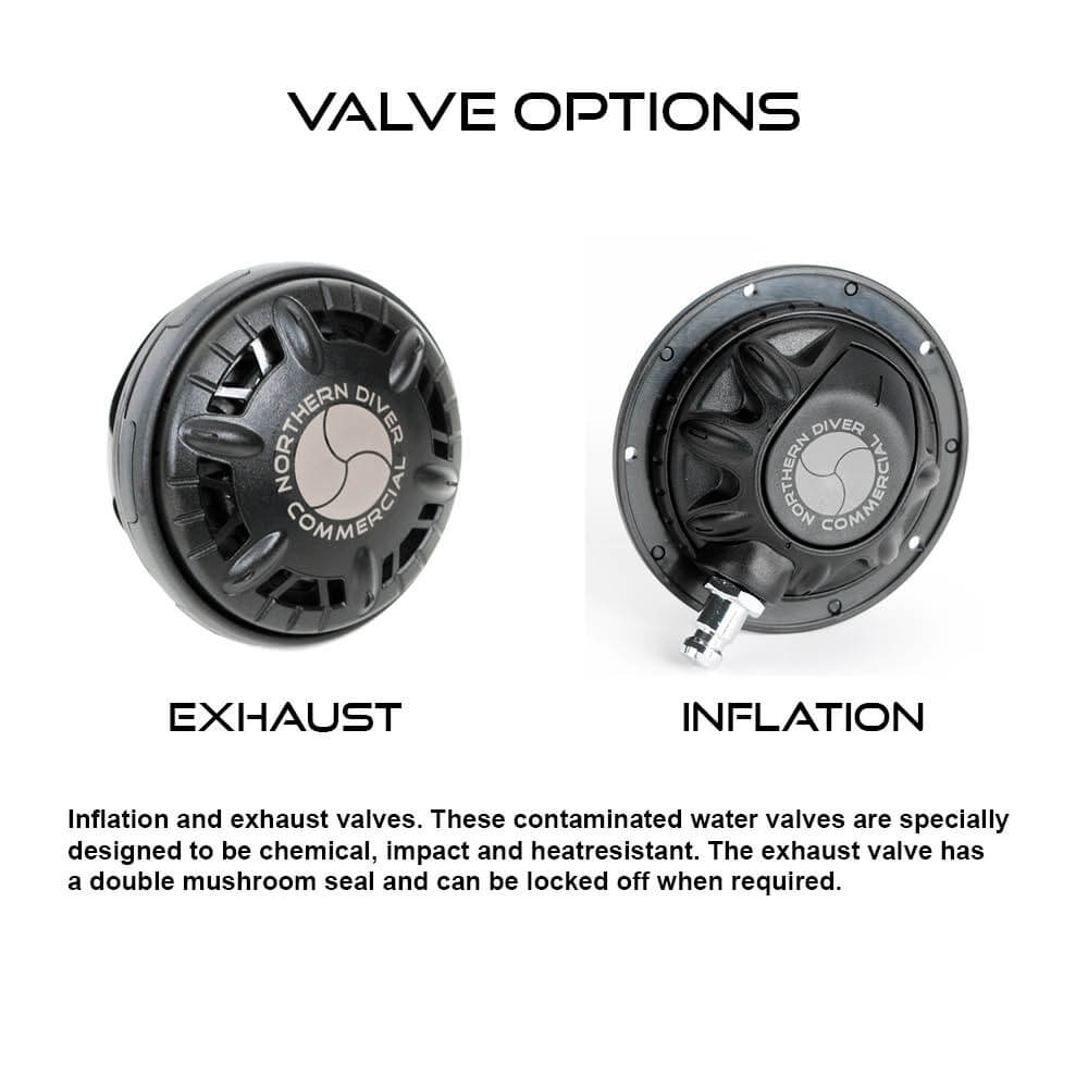 Valve Options